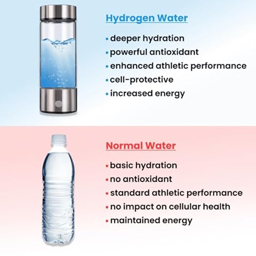 HydroPure™ Hydrogen-Rich Water Ionizer