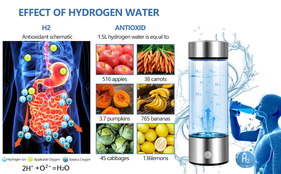 HydroPure™ Hydrogen-Rich Water Ionizer